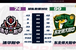 新王当立！东北师大附中女篮登顶耐高北区
